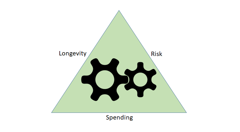 retirement-planning-triangle