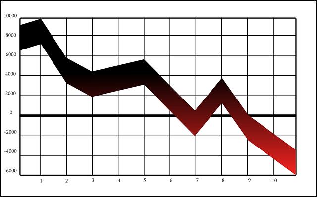 market-correction