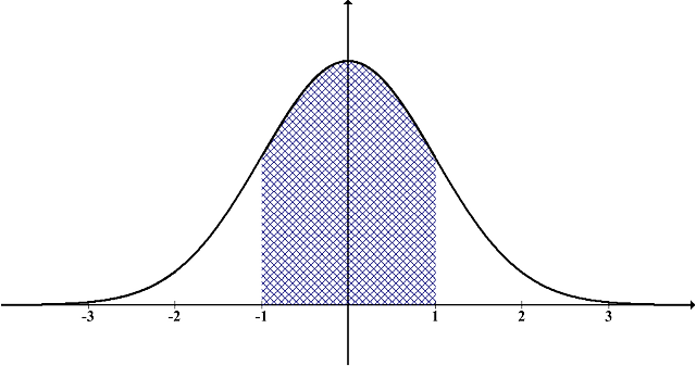 Monte Carlo Simulation